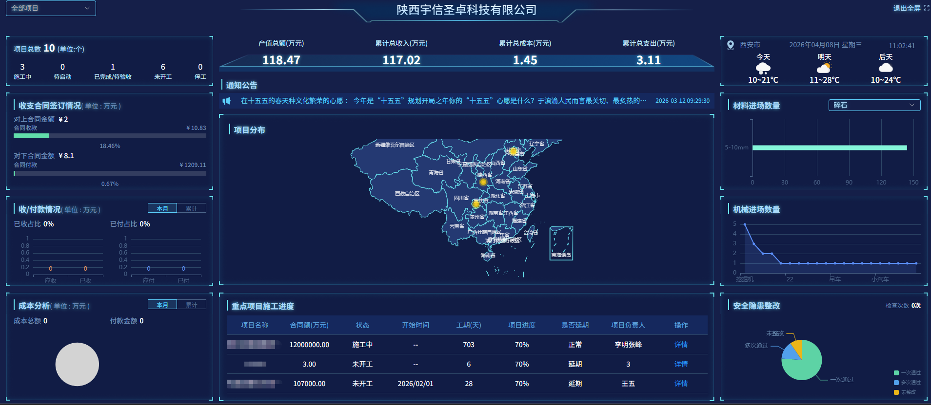 成本管控仪表盘