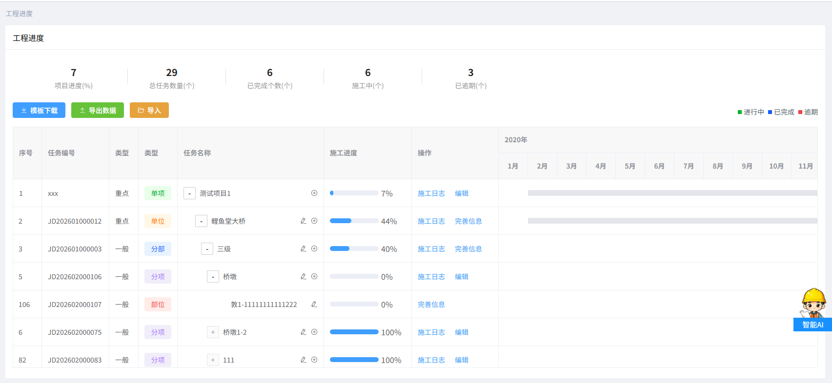 进度管理甘特图